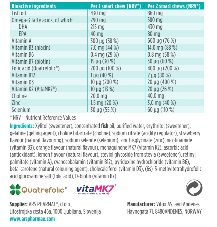 Bảng thành phần Omega Multi Junior