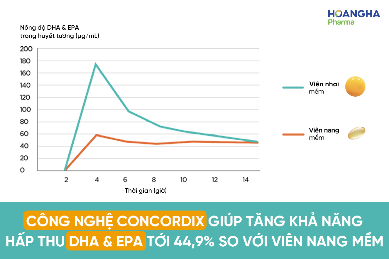 Dược Phẩm Hoàng Hà