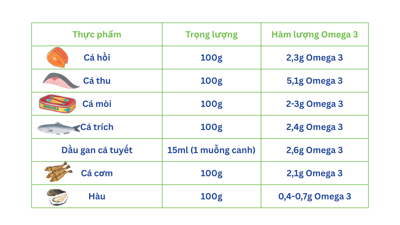 5+ thực phẩm giàu Omega 3 nên bổ sung thường xuyên cho bé 5+ thực phẩm giàu Omega 3 nên bổ sung thường xuyên cho bé